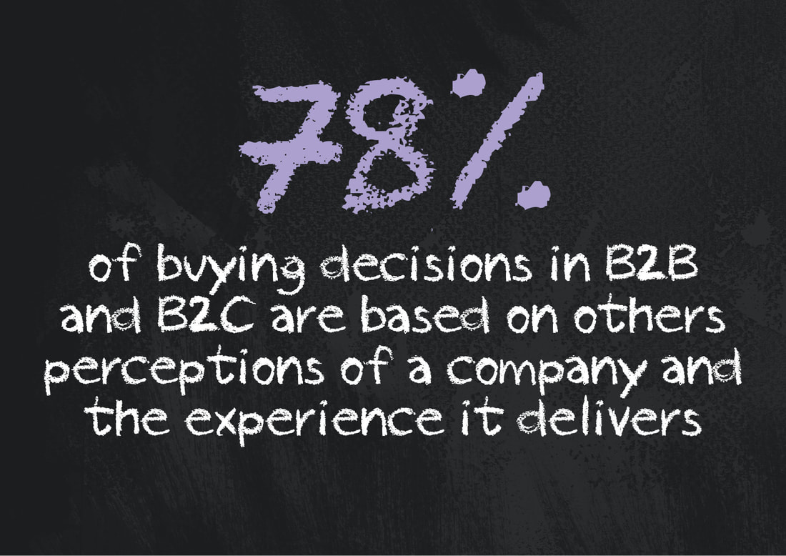 78% of Buying Decisions are Based on Others Perceptions of a Company and the Experience it Delivers Infographic - Chi Rho Consulting - Strategic Consultancy for Entrepreneurs and Startups