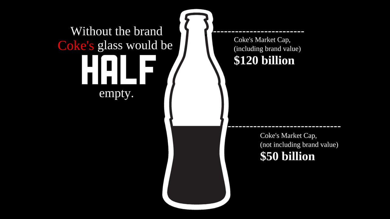 Coke Coca Cola Market Cap With and Without Brand Value Infographic - Chi Rho Consulting - Strategic Consultancy for Entrepreneurs and Startups