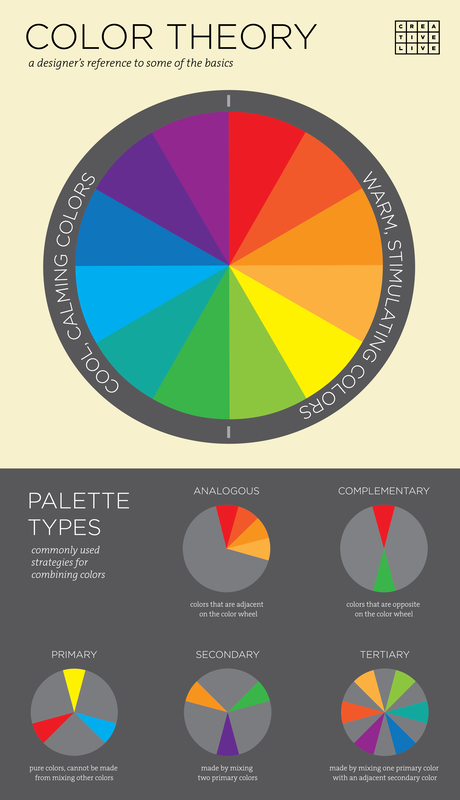 Color Theory Infographic - Website Design - Chi Rho Consulting - Strategic Consultancy for Entrepreneurs and Startups