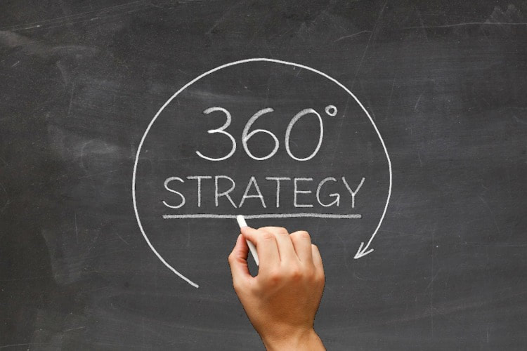 Demand Generation 360 Degree Strategy on Blackboard