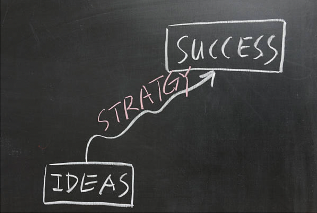 Ideas Strategy Success Blackboard