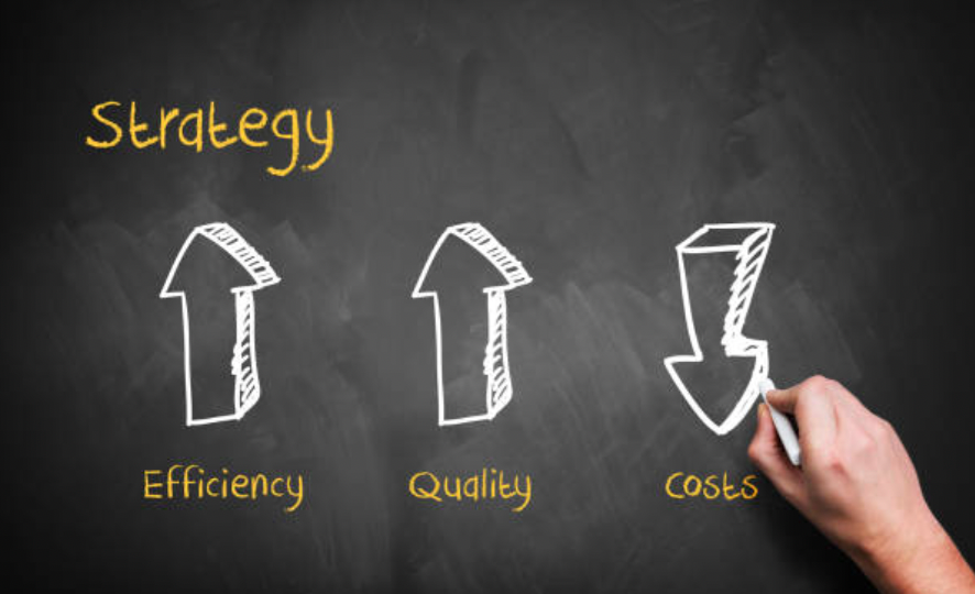 Strategy Efficiency Quality Cost Blackboard